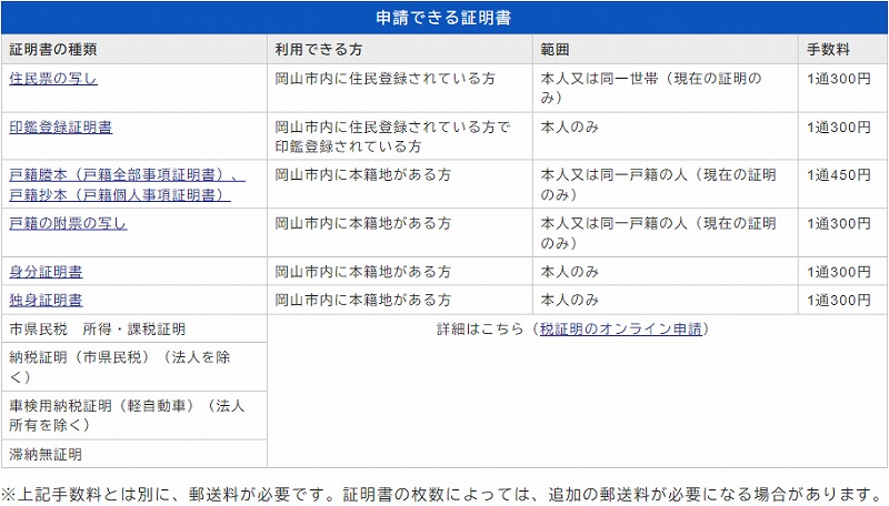岡山市住民票戸籍印鑑証明の手数料と条件