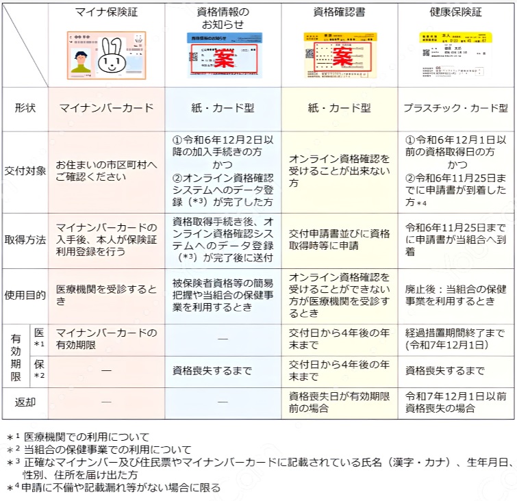 マイナ保険証